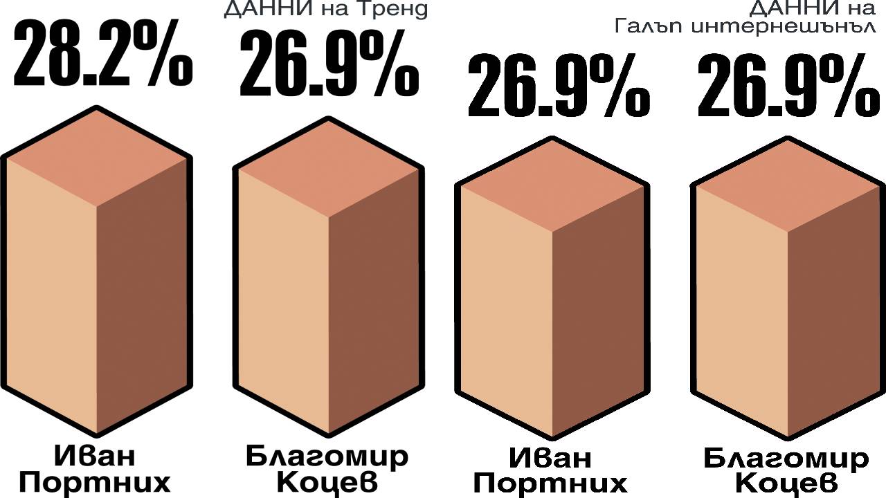 Местни избори 2023