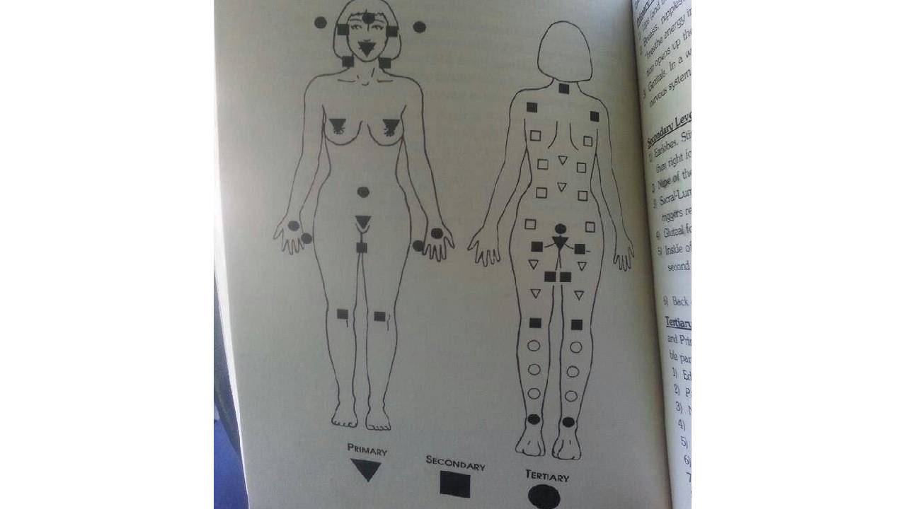 Тантрични зони