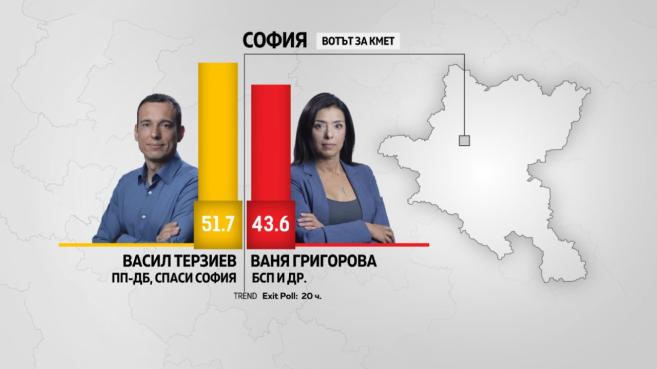  Ваня Григорова Васил Терзиев 