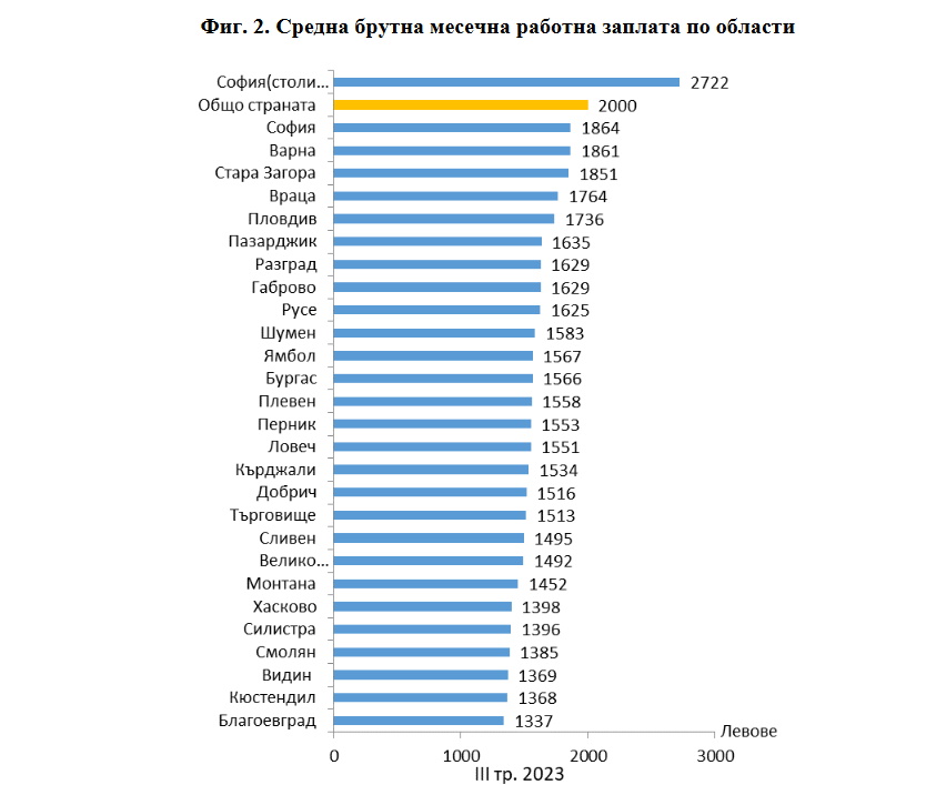  Национален статистически институт 