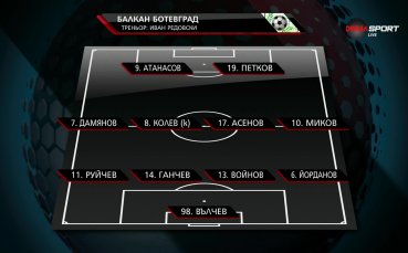 Балкан - Лудогорец /състави/