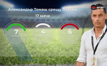 Eто какво показва статистиката преди дербито между Левски и Локомотив