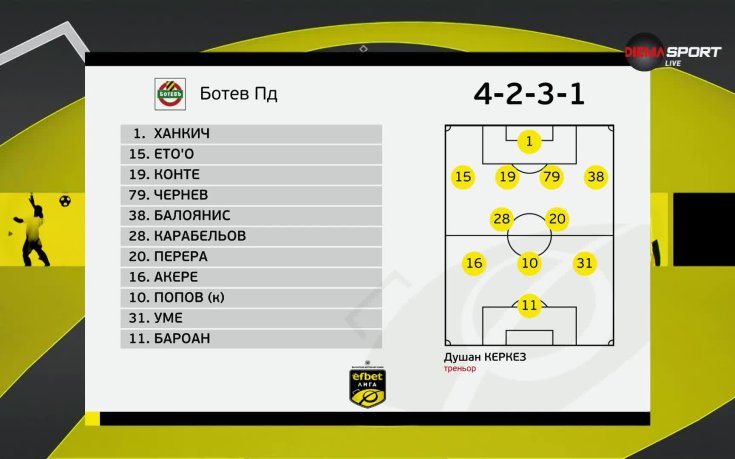 Арда - Ботев Пловдив /състави/