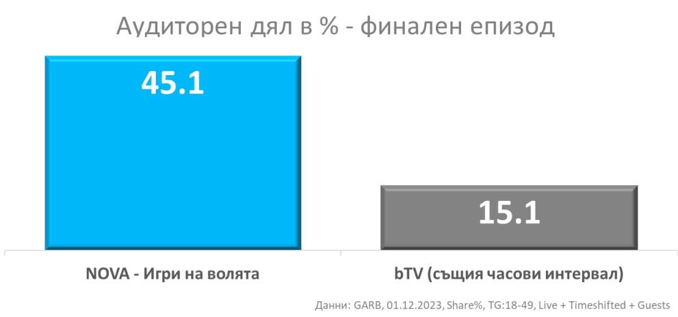  аудиторен дял 
