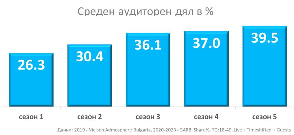  аудиторен дял 