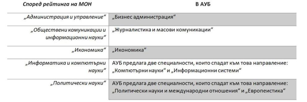  Американският университет 