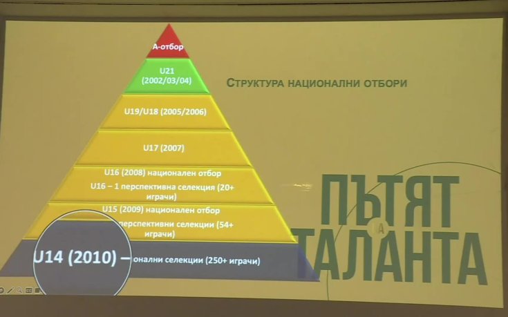 БФС представи книгата „Пътят на таланта”