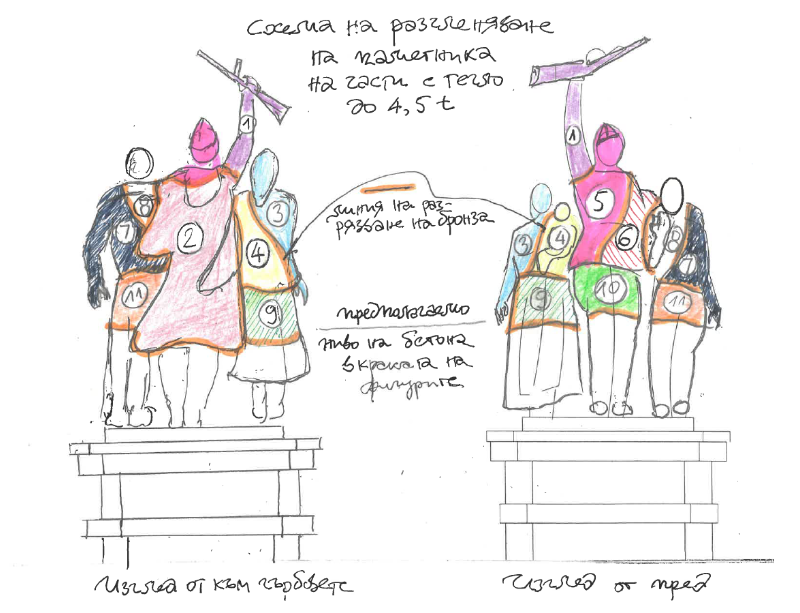 Паметник на съветската армия