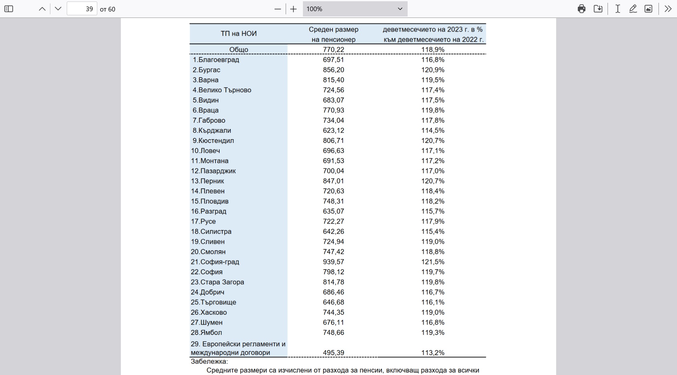  Национален осигурителен институт 