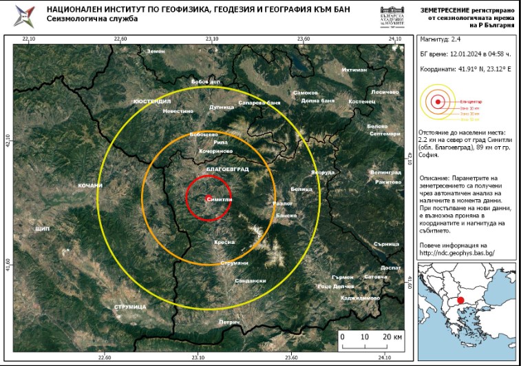 земетерсение симитли