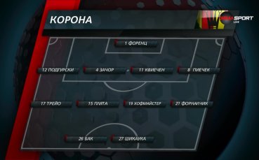 ЦСКА - Корона /състави/