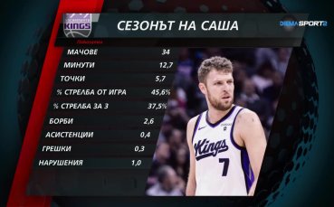 Баскетболният треньор Людмил Хаджисотиров – Удо смята че статистическите данни