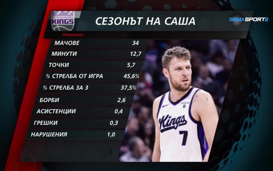 Баскетболният треньор Людмил Хаджисотиров – Удо смята, че статистическите данни