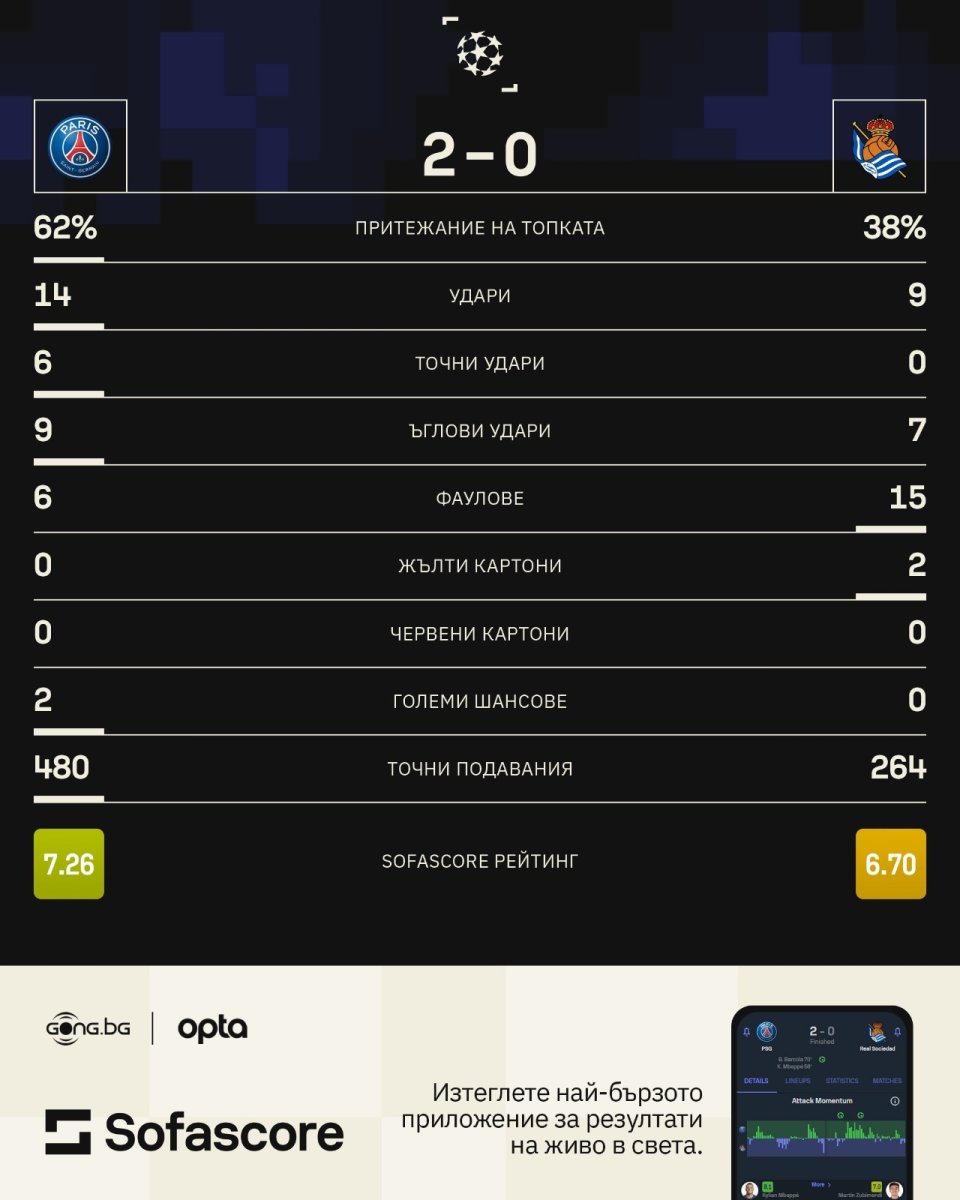 Пари Сен Жермен Реал Сосиедад