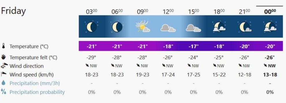  Харп времето 