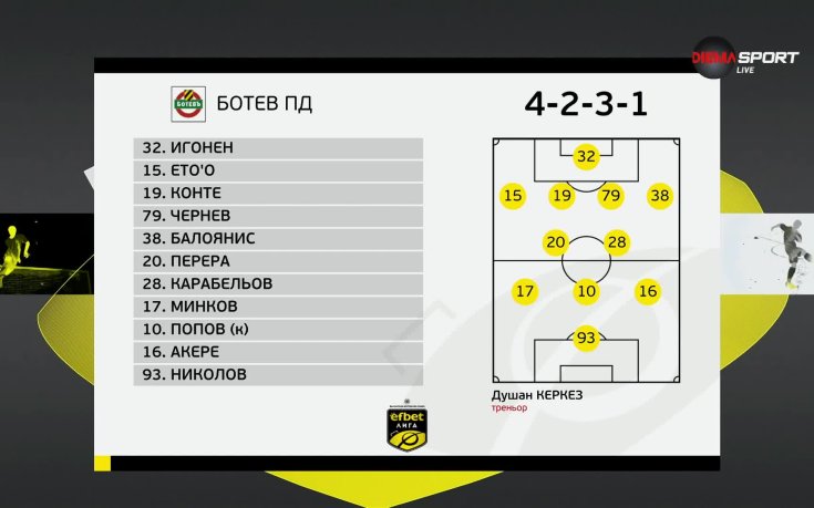 Крумовград - Ботев Пловдив /състави/