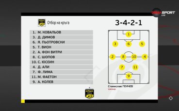 Отборът на 23-ия кръг в efbet Лига