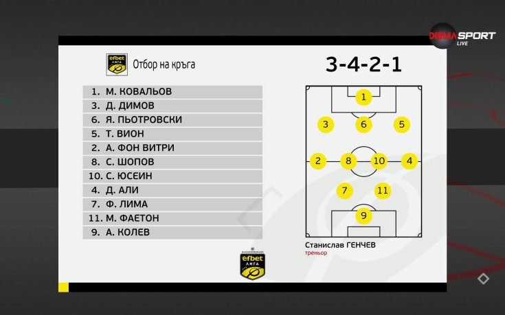 Отборът на 23-ия кръг в efbet Лига