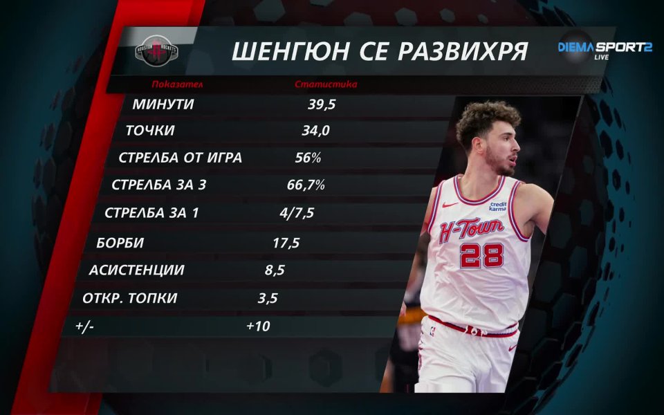 НБА Екшън - Новият лидер на Хюстън - Баскетбол - NBA - Gong.bg