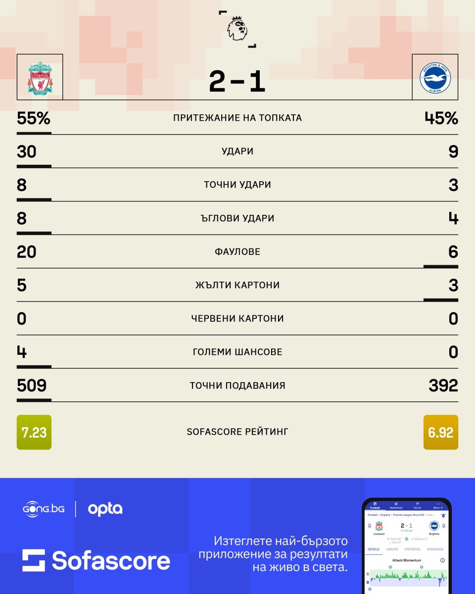 Ливърпул Брайтън