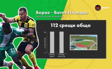 Кратка история на дербито Берое - Ботев Пловдив