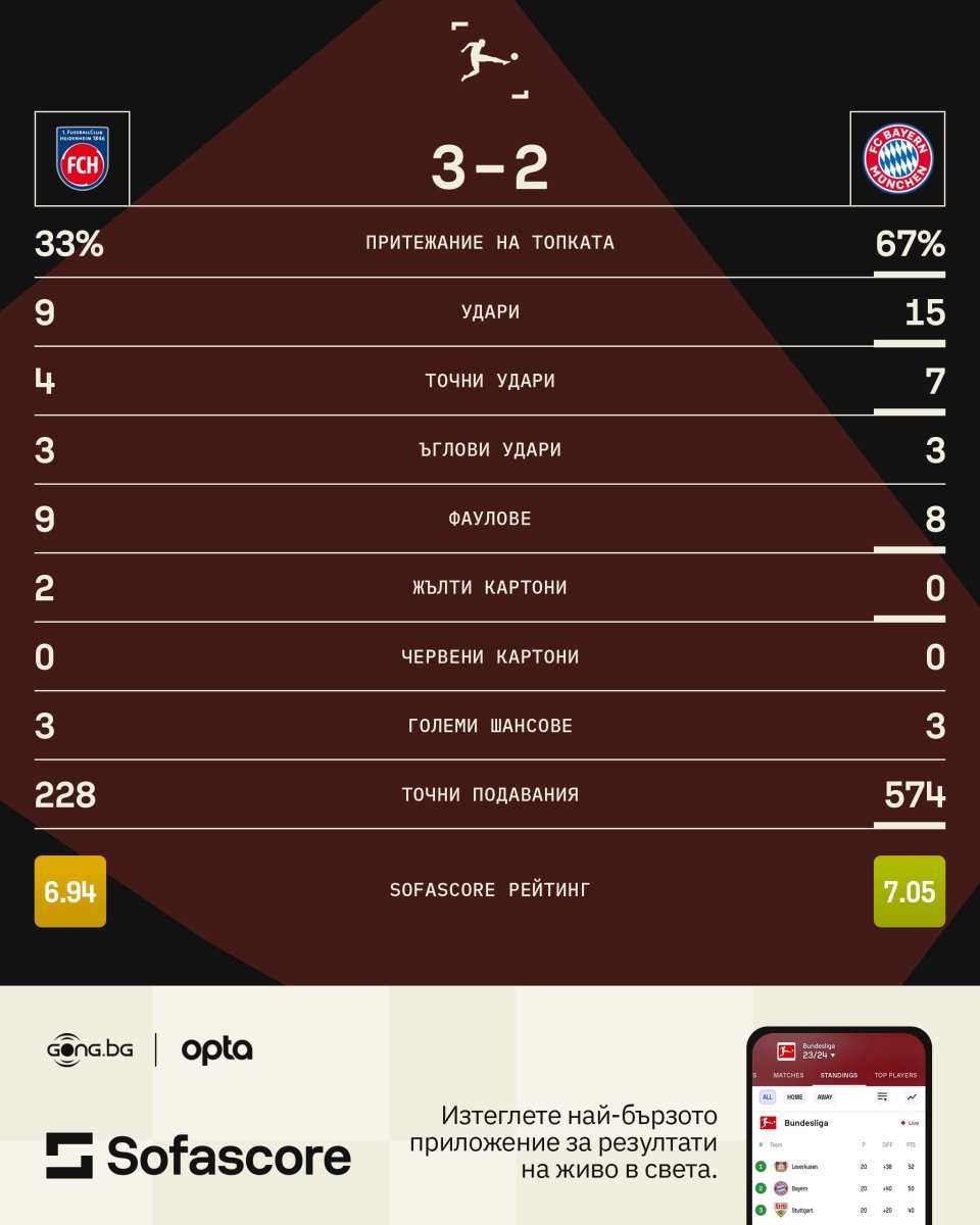 Хайденхайм Байерн Мюнхен