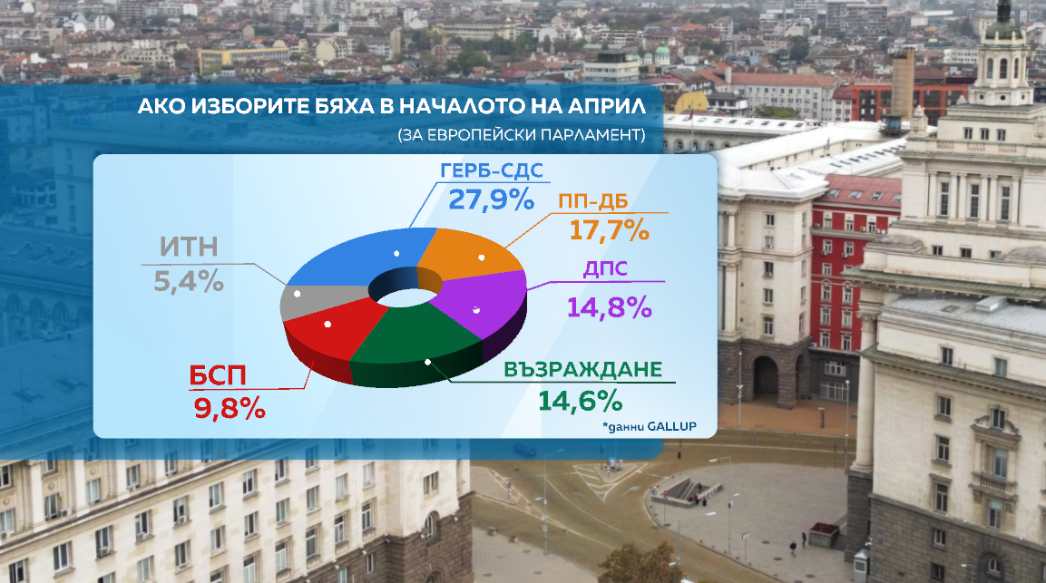 галъп