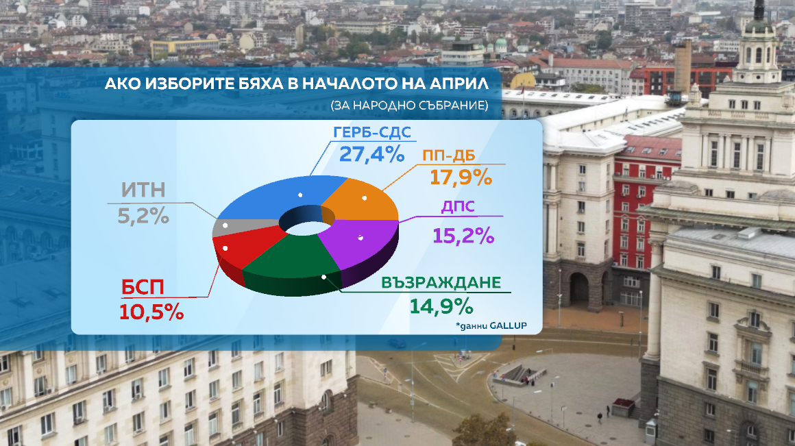 галъп