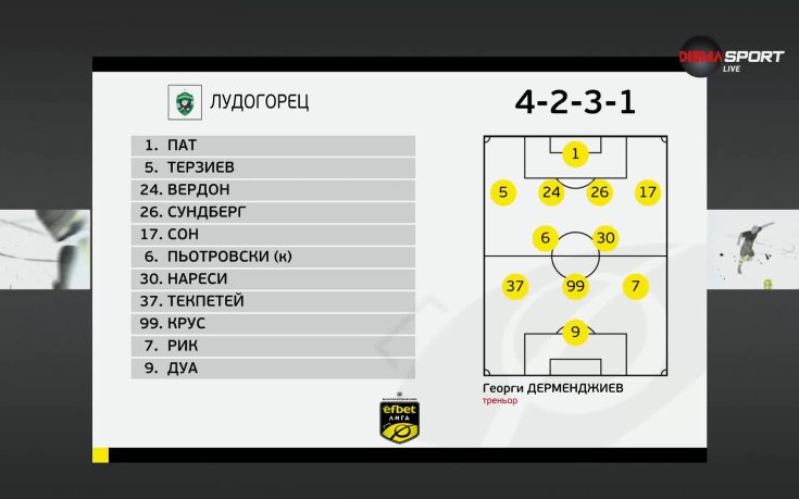 Лудогорец - Арда /състави/