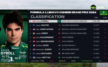 Формула 1: Първа тренировка за Гран При на Китай /репортаж/