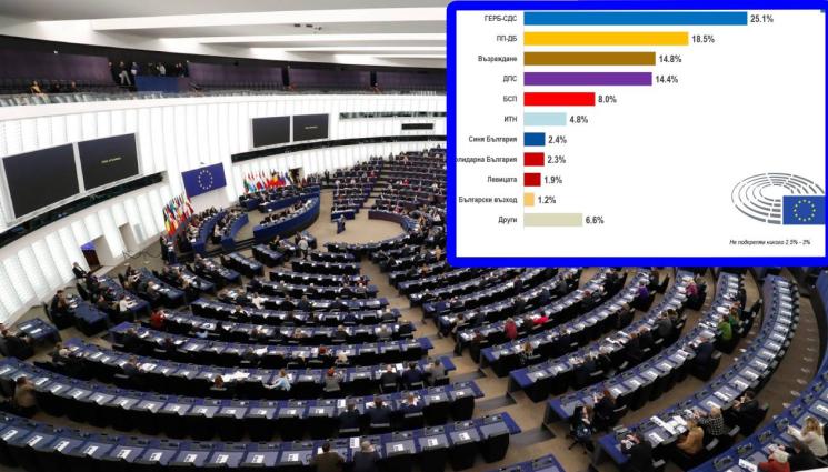 европарламент - Пътят до Брюксел: Шестима водачи финишират, но с изгледи повечето да се откажат