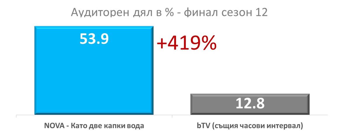 Като две капки вода