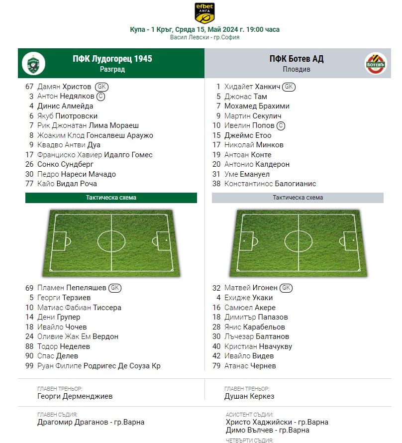 Лудогорец Ботев