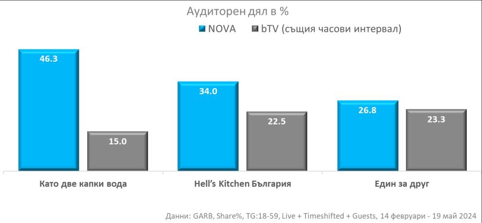  аудиторен дял 