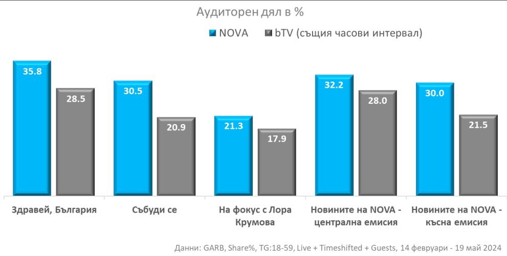  аудиторен дял 