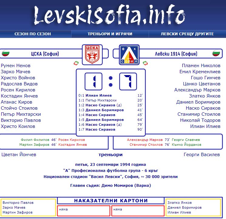 Левски ЦСКА статистика