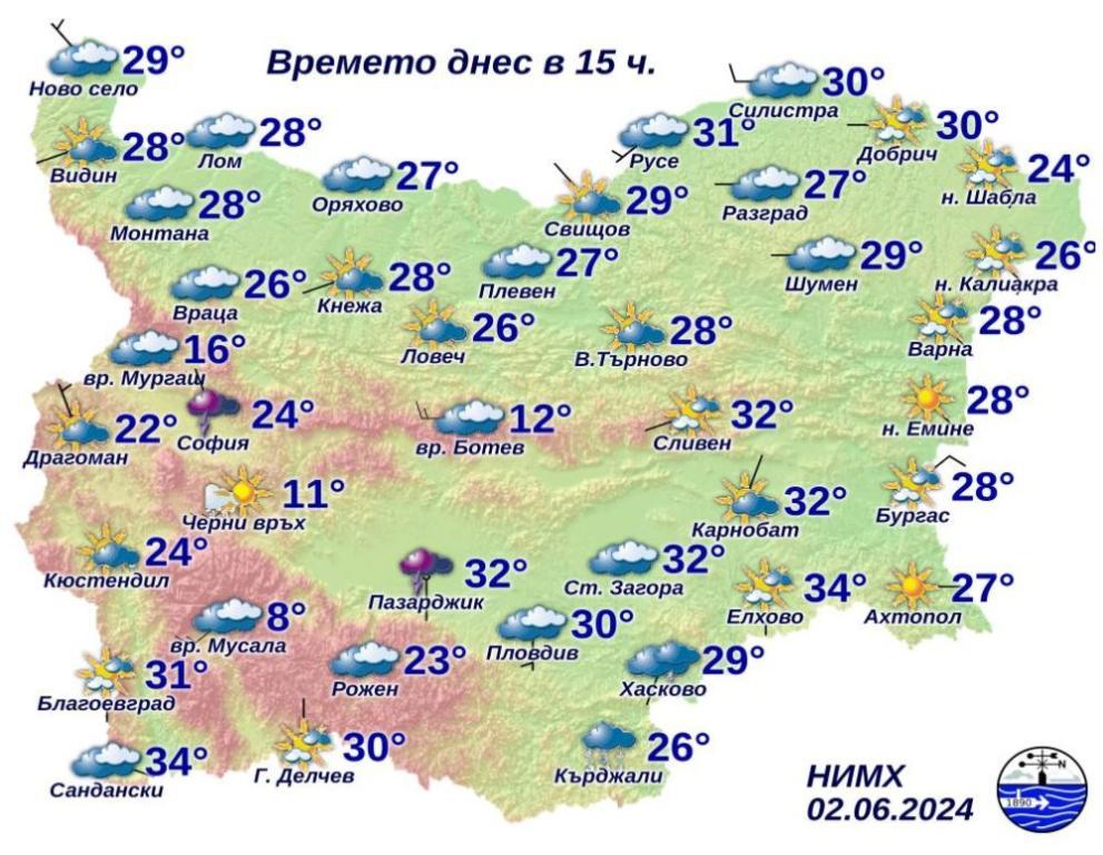 НИМХ