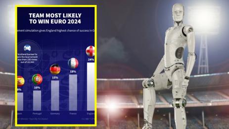 Изкуствен интелект Евро 2024