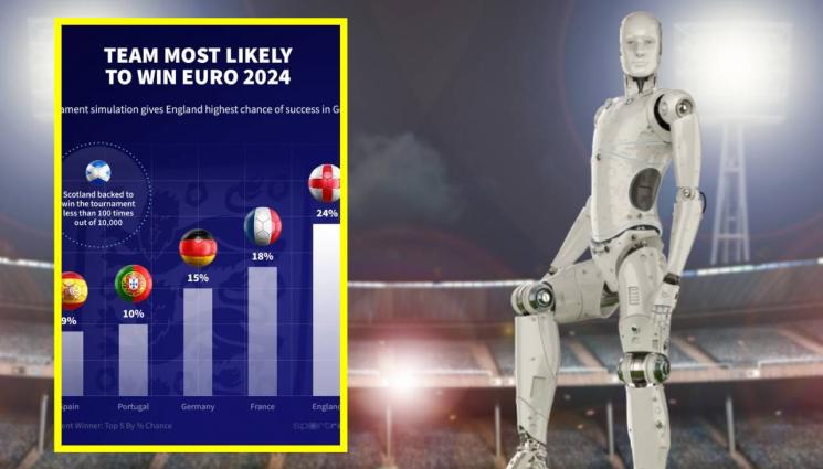 Изкуствен интелект Евро 2024 - Изкуствен интелект обяви кой ще стане европейски шампион