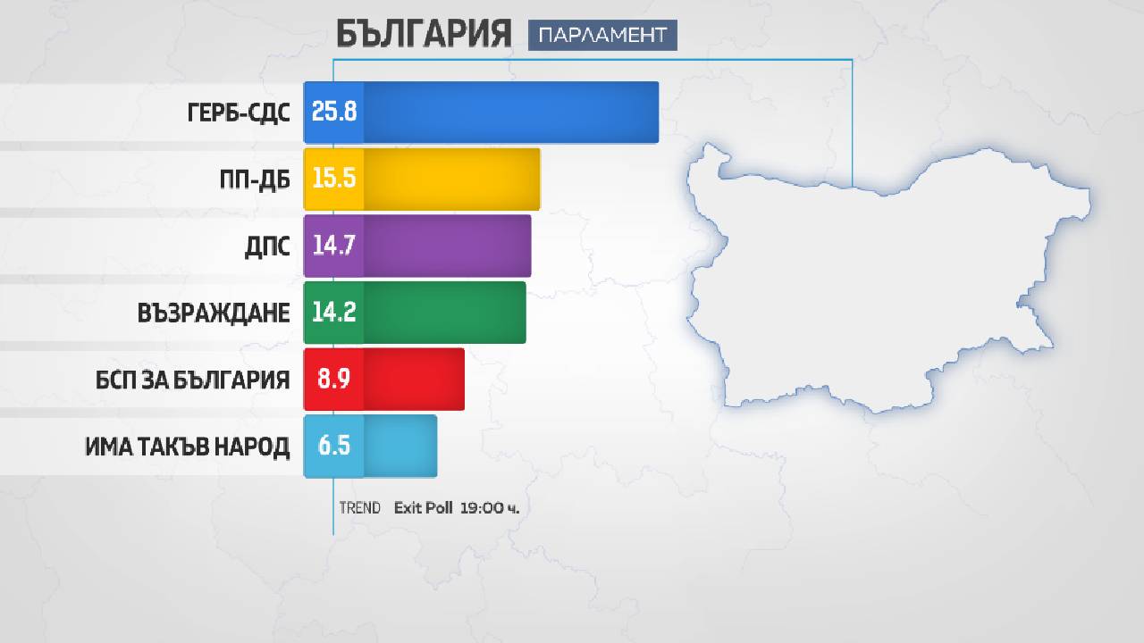 Тренд партиите