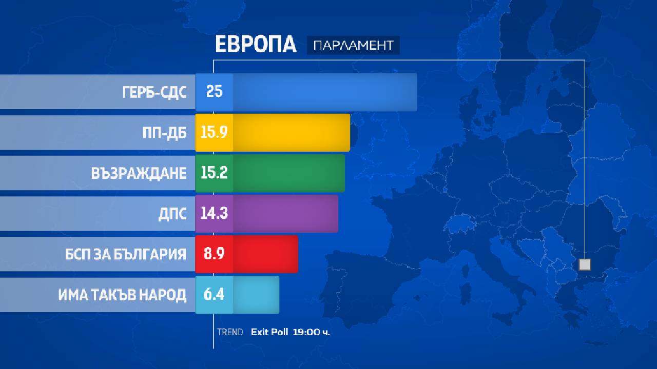 Тренд евровот