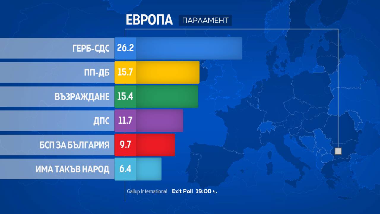 Галъп евровот