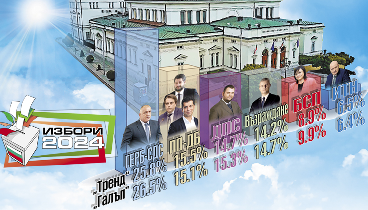 избори 2 в 1 тренд и галъп