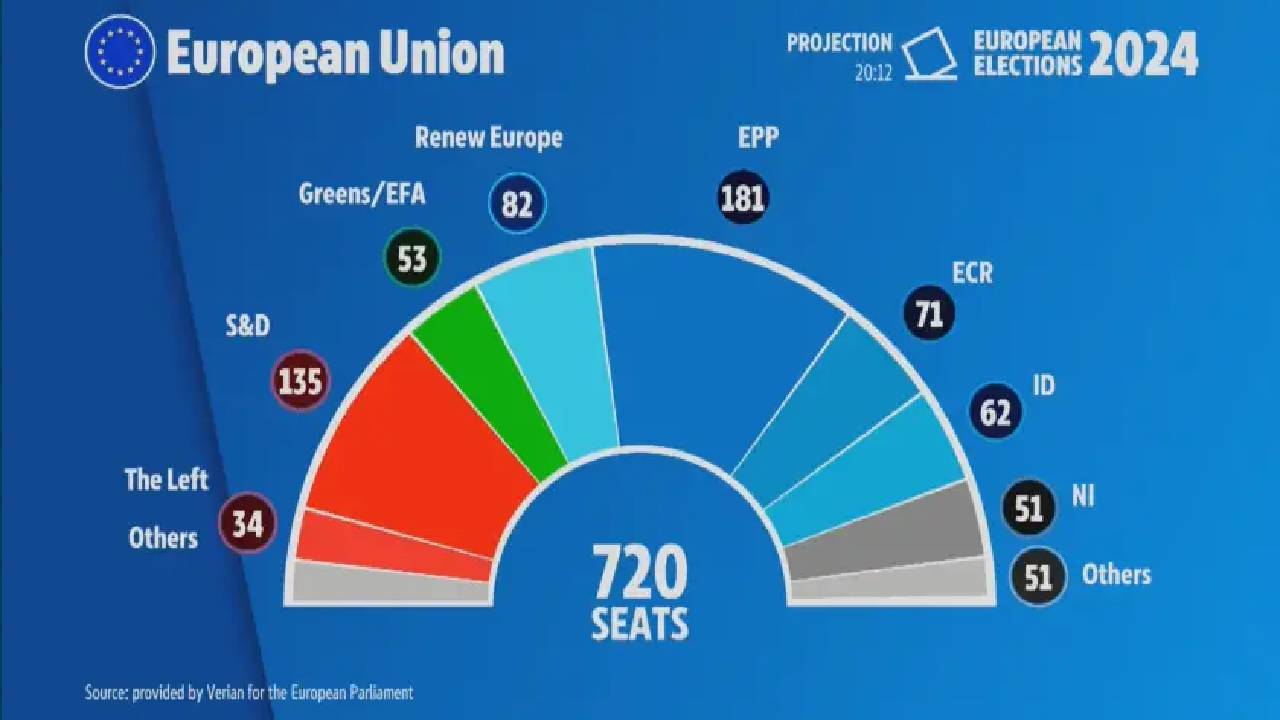 Европарламент 2024