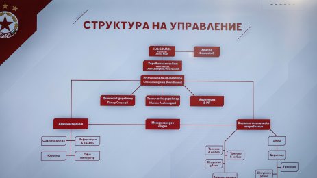 Пресконференция на ЦСКА