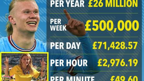 Ерлинг Холанд Манчестър Сити