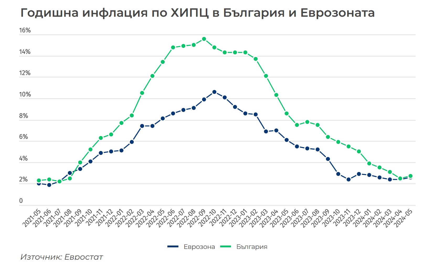 ИПИ