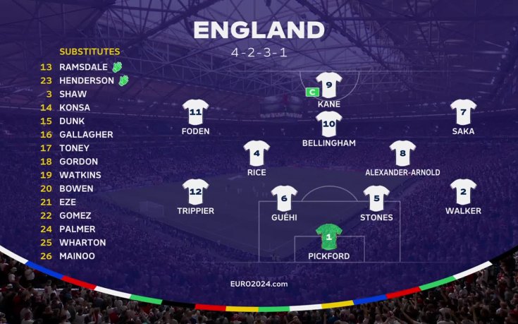 Сърбия - Англия /състави/