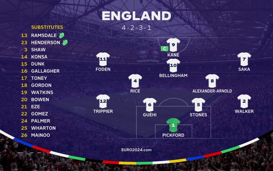 Сърбия - Англия /състави/ <div class=col-xs-7 col-sm-8 col-md-