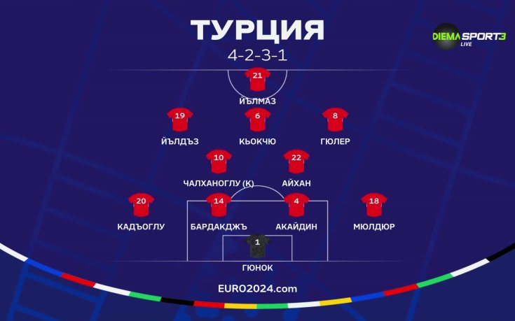 Турция - Грузия /състави/